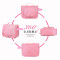 壹志 韩国大容量多功能旅行收纳包 女士女式户外防水洗漱包 化妆包收纳袋包中包 粉色