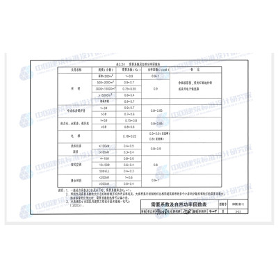 正版国标图集 04dx101-1 建筑电气常用数据