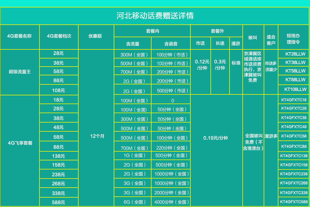 河北移动套餐享6折