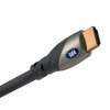 MONSTER线材(HDMI)超级高速线材YMHDMIB-2M