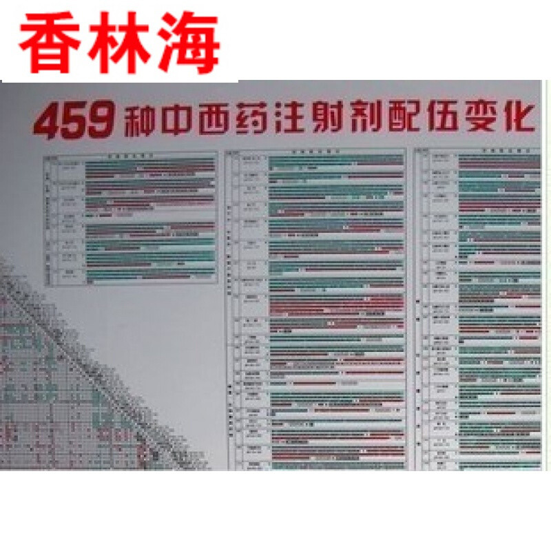 洋子（YangZi）新正版高清晰400种459种药物配伍禁忌表挂图+皮试表挂图_1 三查八对一注意