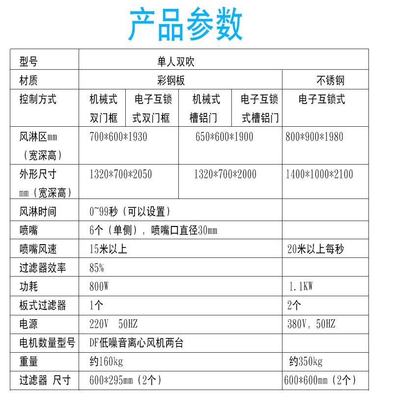 洋子（YangZi）自动吹淋单人双吹风淋室风淋门风淋机风淋房彩钢板风淋室 201不锈钢电子互锁式