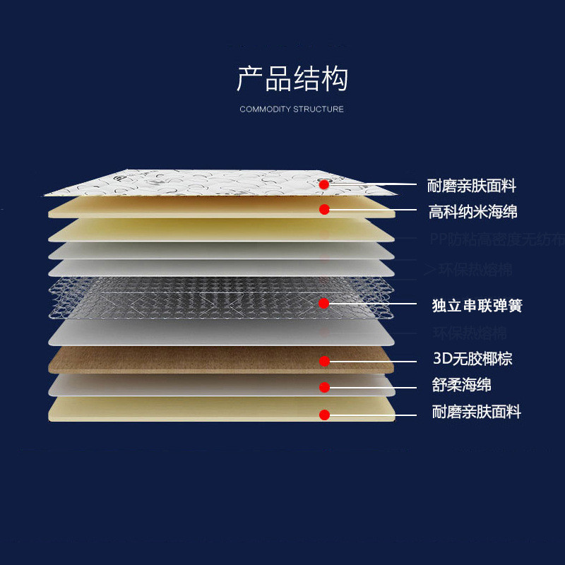 神州行EASYOWN 皖宝 皖宝床垫 皖宝 一面软一面硬 冬夏2用环保0甲醛3D摩维 双软(不含棕)拍下备注颜色1500mm*1900mm