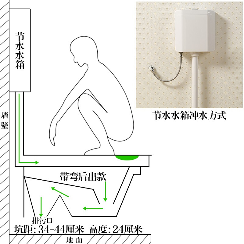 陶瓷蹲便器水箱套装家用蹲便蹲坑防臭蹲厕大便器蹲坑隐藏水箱感应隐藏水箱蹲便无弯前出 外置水箱蹲便带弯后出