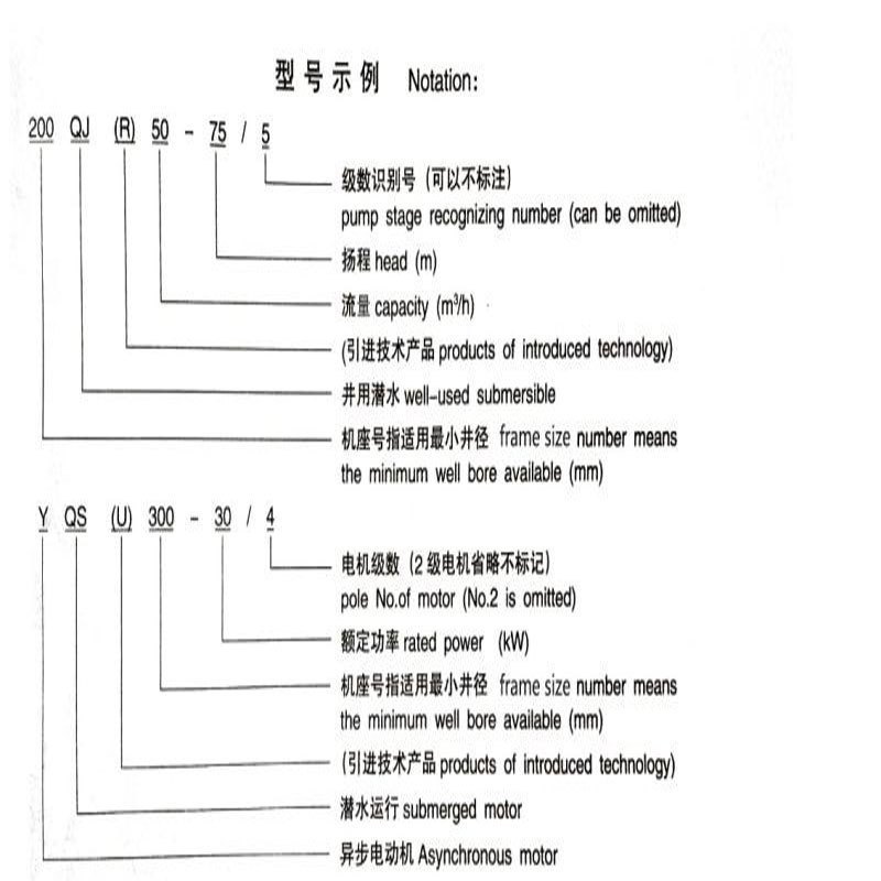 沈潜深井潜水泵150QJ（R）13-63-5.5